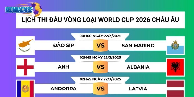 Lịch Thi Đấu Vòng Loại World Cup Khu Vực Châu Âu Hấp Dẫn